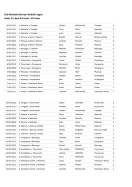 Club Mulwala Murray Football League Under 17S Best & Fairest