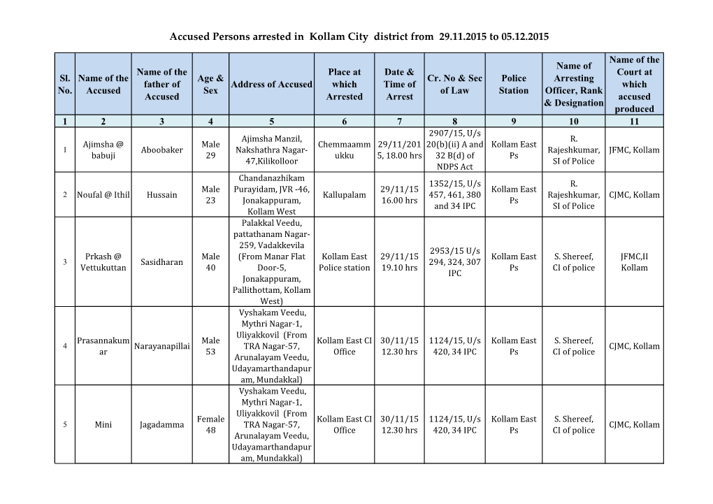 Accused Persons Arrested in Kollam City District from 29.11.2015 to 05.12.2015
