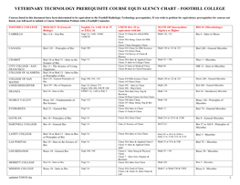 Veterinary Technology Prerequisite Course Equivalency Chart – Foothill College