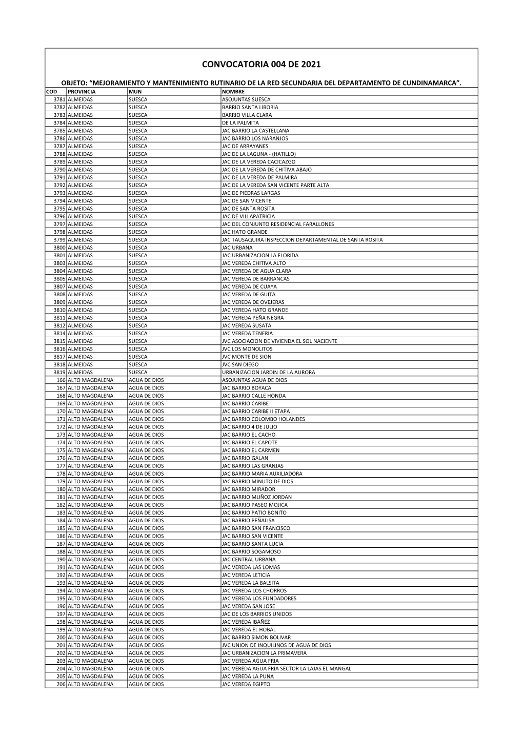 Convocatoria 004 De 2021