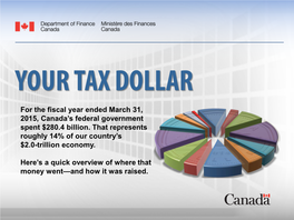 For the Fiscal Year Ended March 31, 2015, Canada's Federal Government