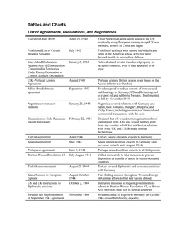Tables and Charts List of Agreements, Declarations, and Negotiations