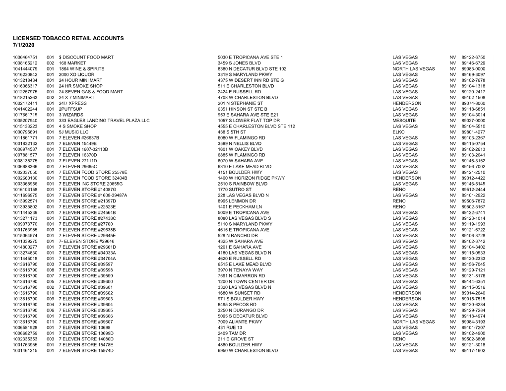 Licensed Tobacco Retail Accounts 7/1/2020