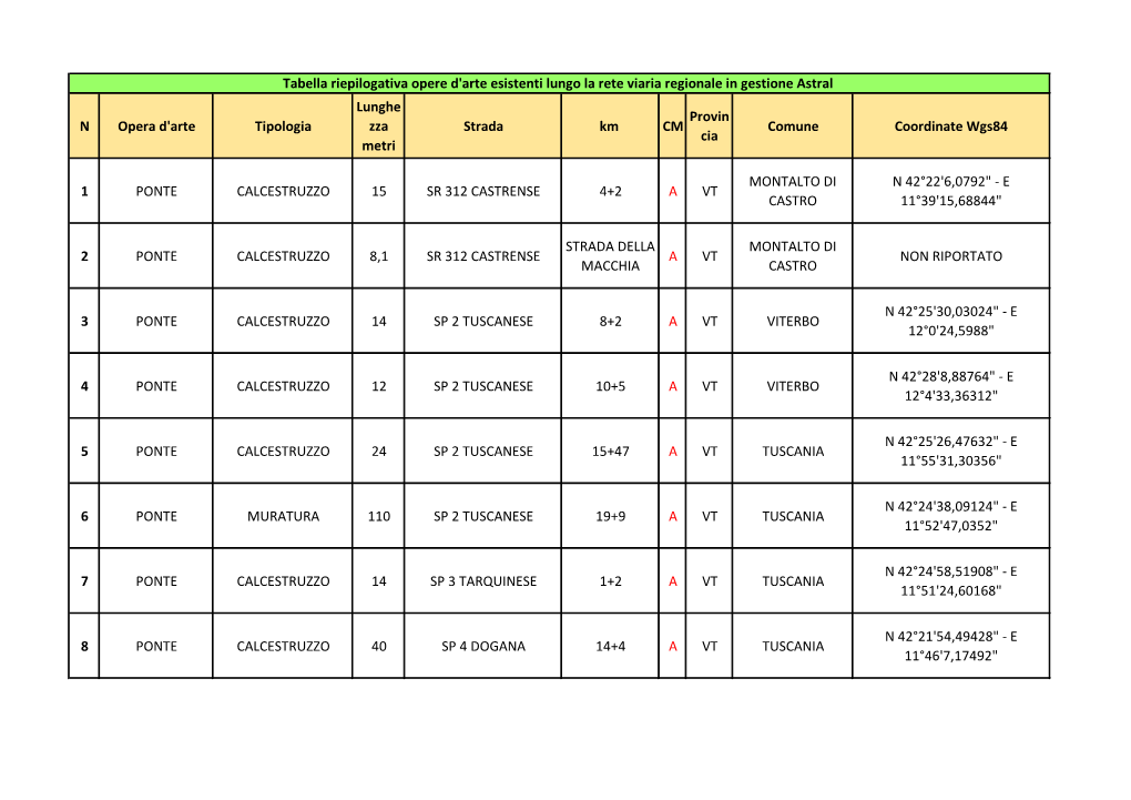 N Opera D'arte Tipologia Lunghe Zza Metri Strada Km CM Provin Cia