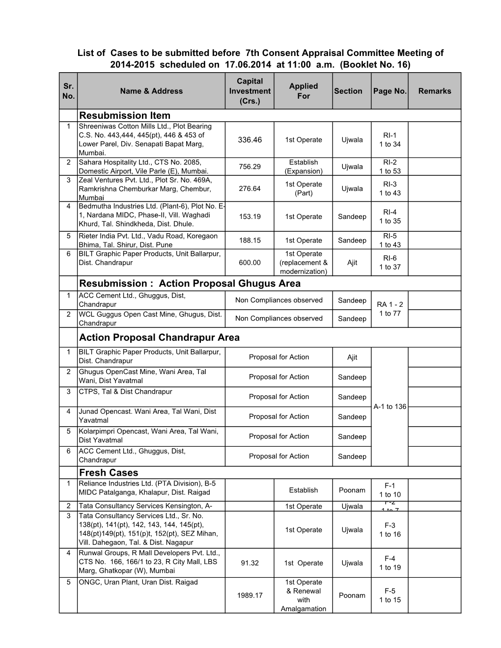 Resubmission : Action Proposal Ghugus Area Resubmission Item