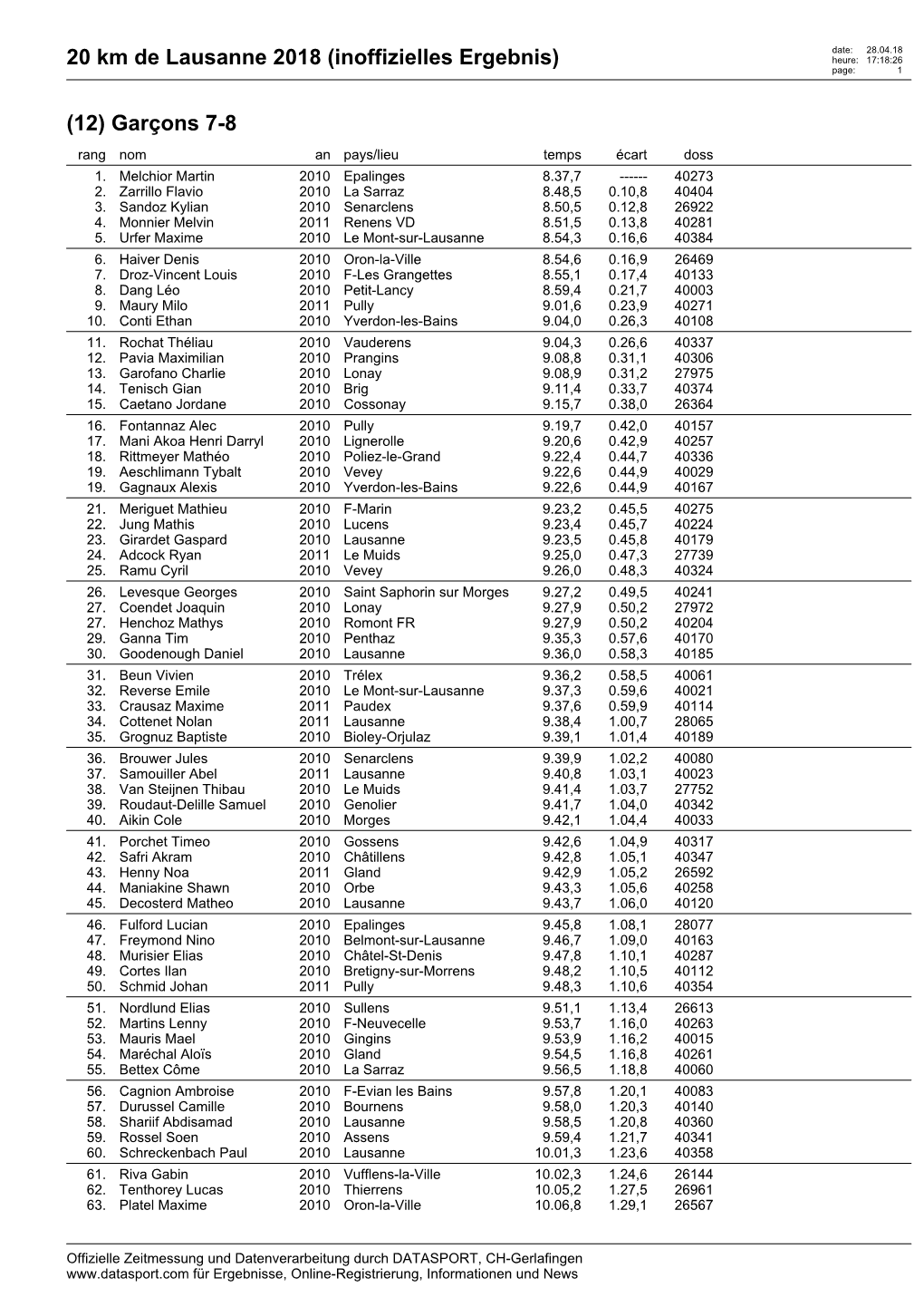 20 Km De Lausanne 2018 (Inoffizielles Ergebnis) Heure: 17:18:26 Page: 1