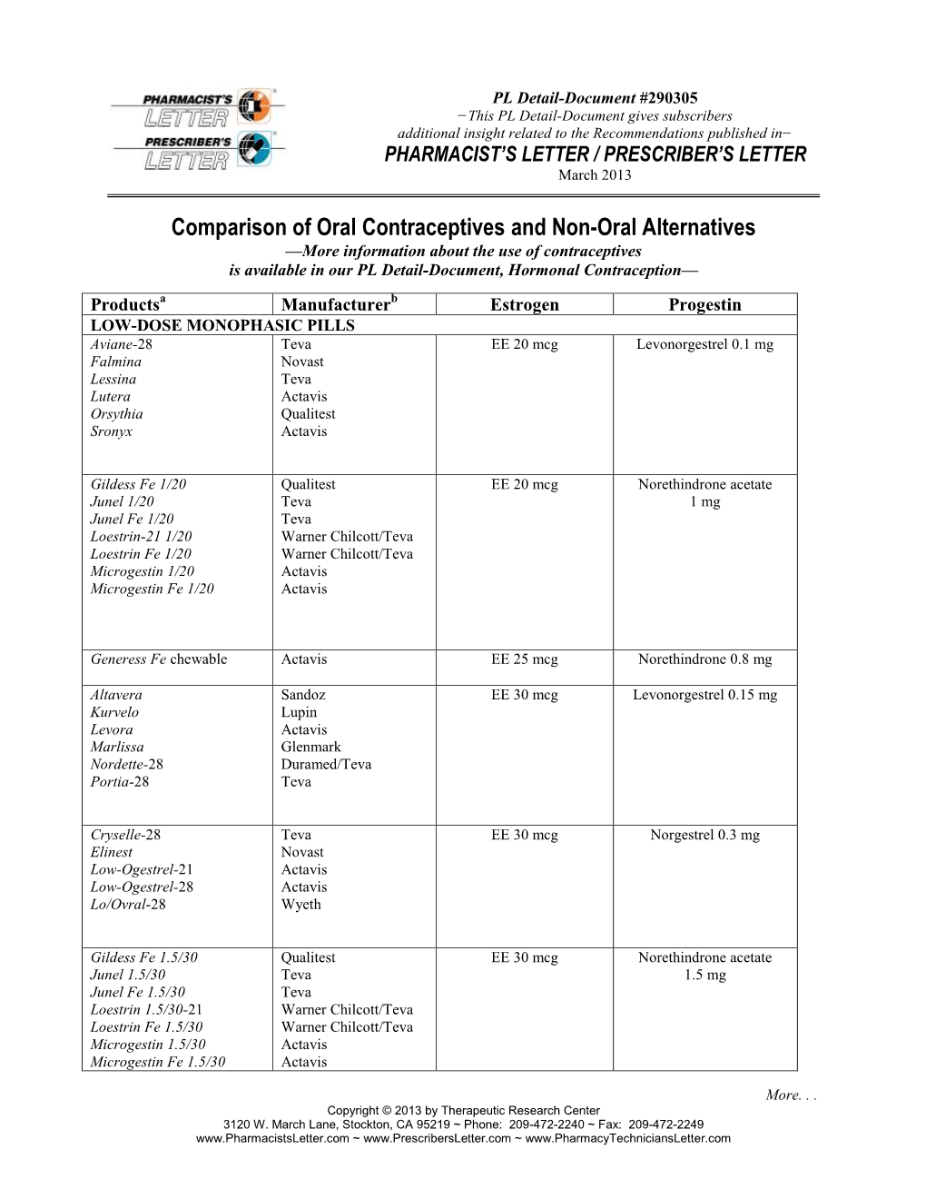 Comparison of Oral Contraceptives and Non-Oral Alternatives