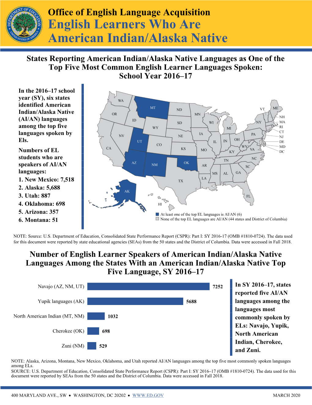 English Learners Who Are American Indian/Alaska Native