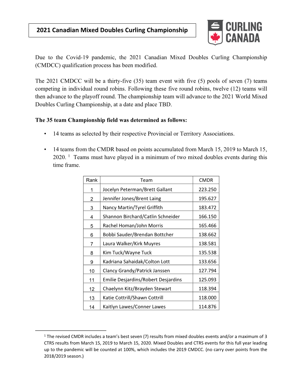 2021 Canadian Mixed Doubles Curling Championship