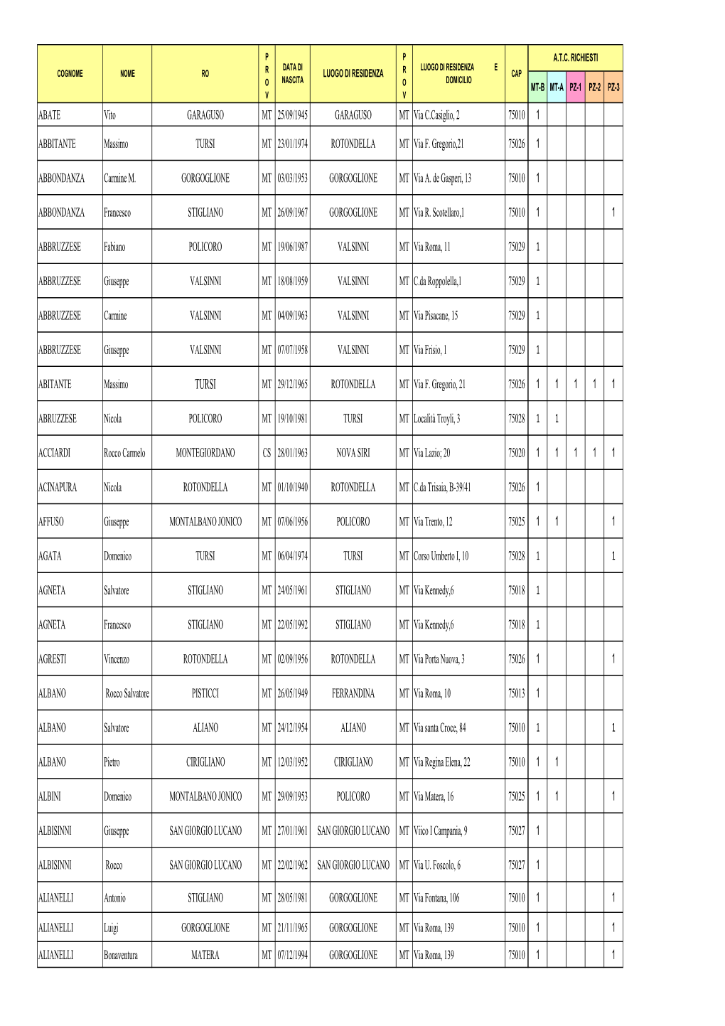 Elenco Regionali 2016-2017-Ordine ALFABETICO-ULTIMO