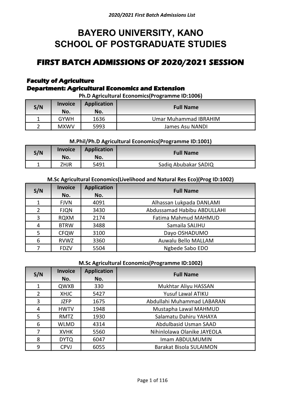 First Batch Admissions of 2020/2021 Session