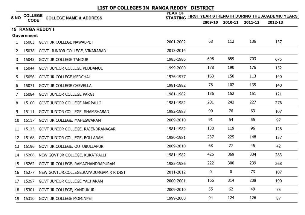 List of Colleges in Ranga Reddy District