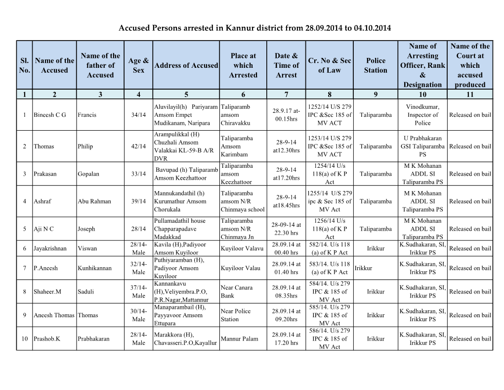 Accused Persons Arrested in Kannur District from 28.09.2014 to 04.10.2014