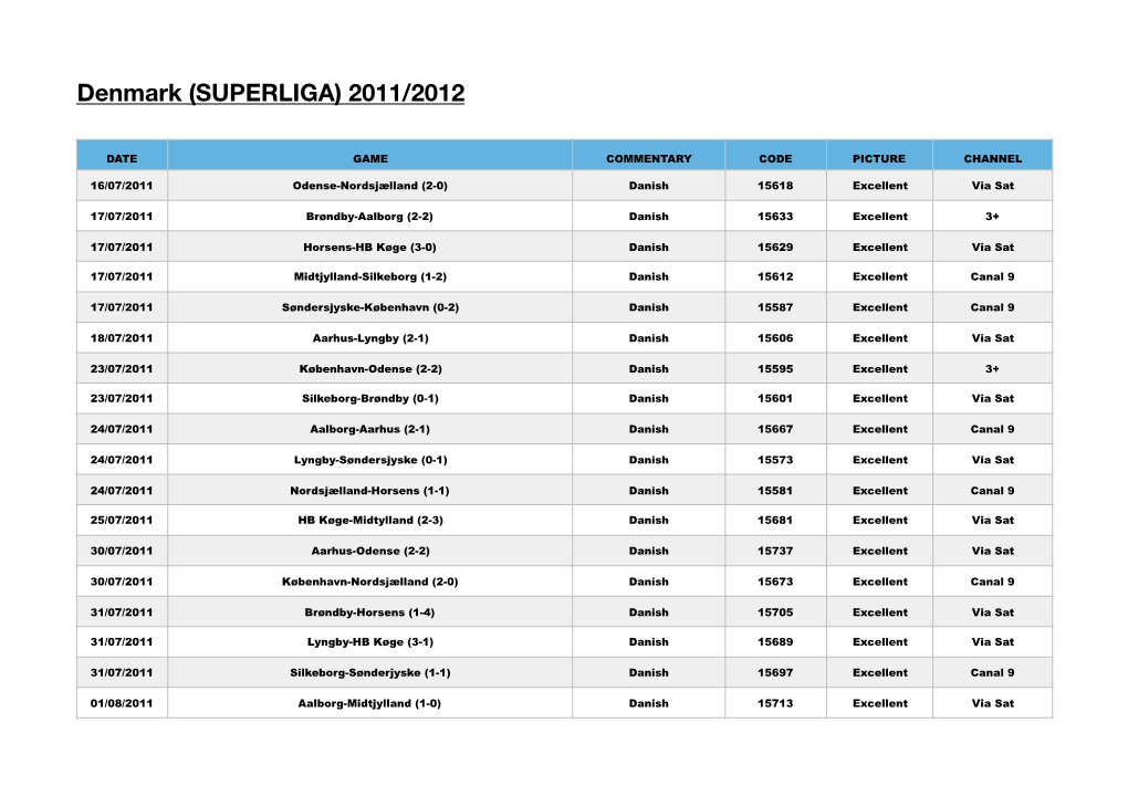 Denmark (SUPERLIGA) 2011/2012