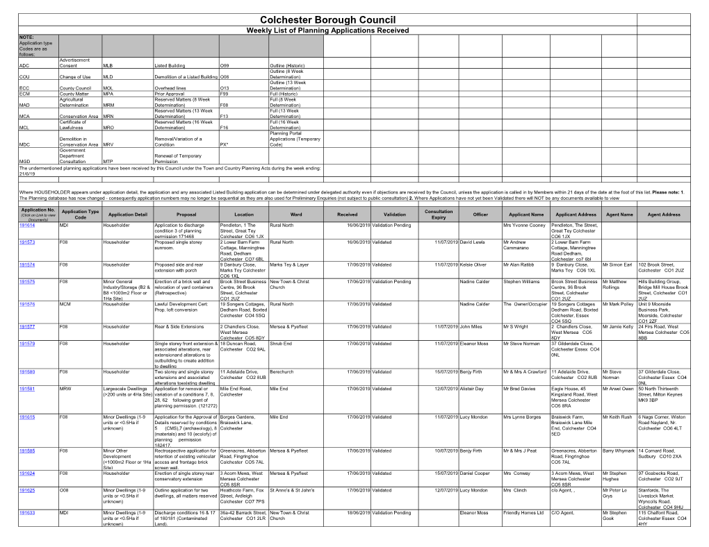 Weekly List Master Spreadsheet V2