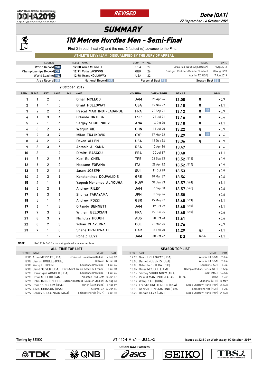 0 Qsummary Mark