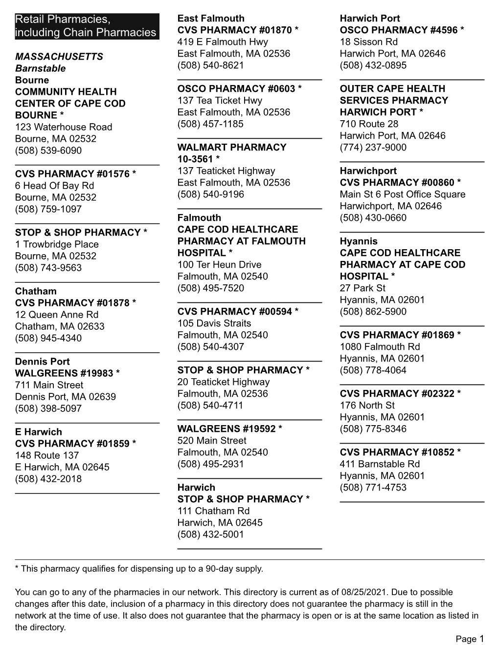 Retail Pharmacies, Including Chain Pharmacies