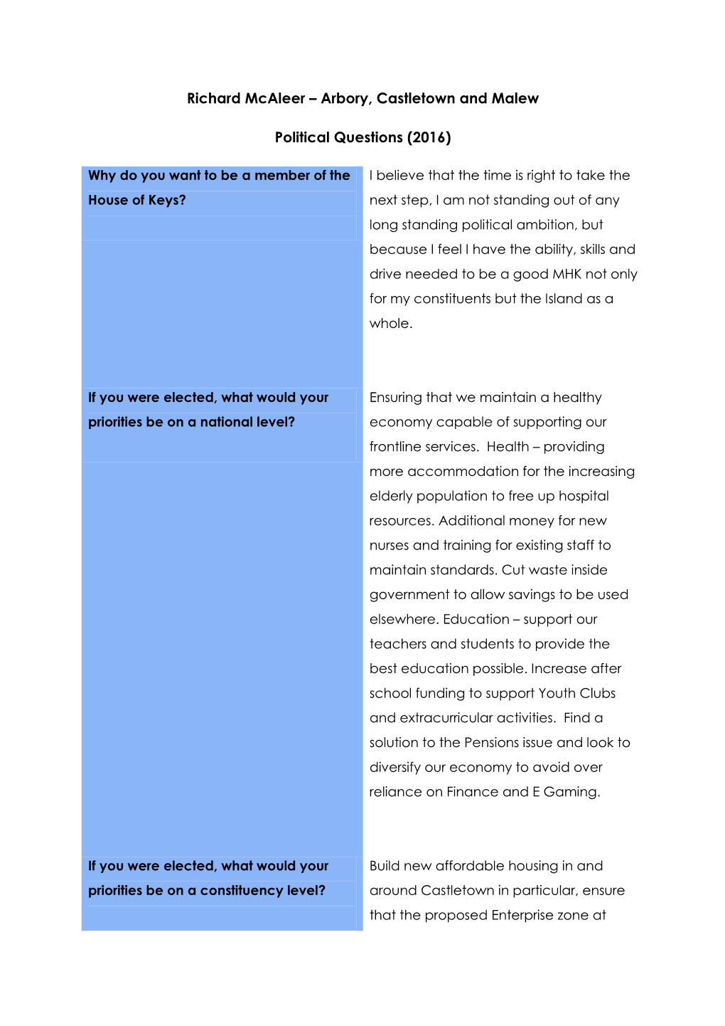 Arbory, Castletown and Malew Political Questions