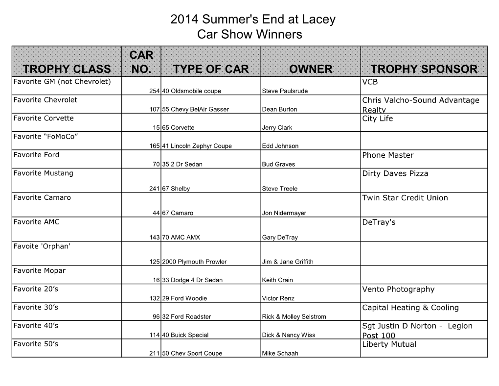 2014 Summer's End at Lacey Car Show Winners CAR TROPHY CLASS NO