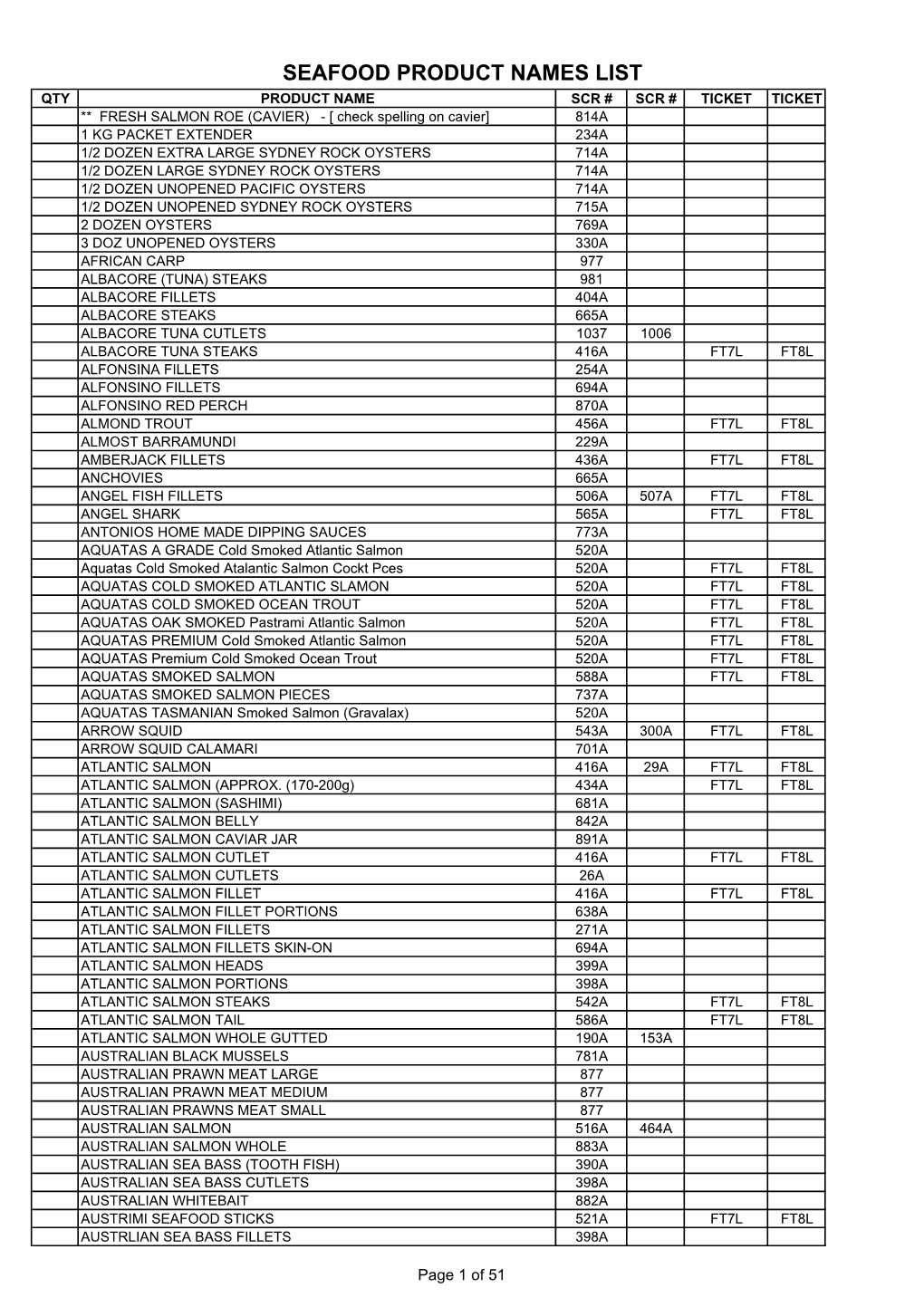 Seafood Product Names List