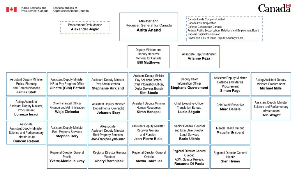 Anita Anand Federal Public Sector Labour Relations and Employment Board National Capital Commission Payment in Lieu of Taxes Dispute Advisory Panel