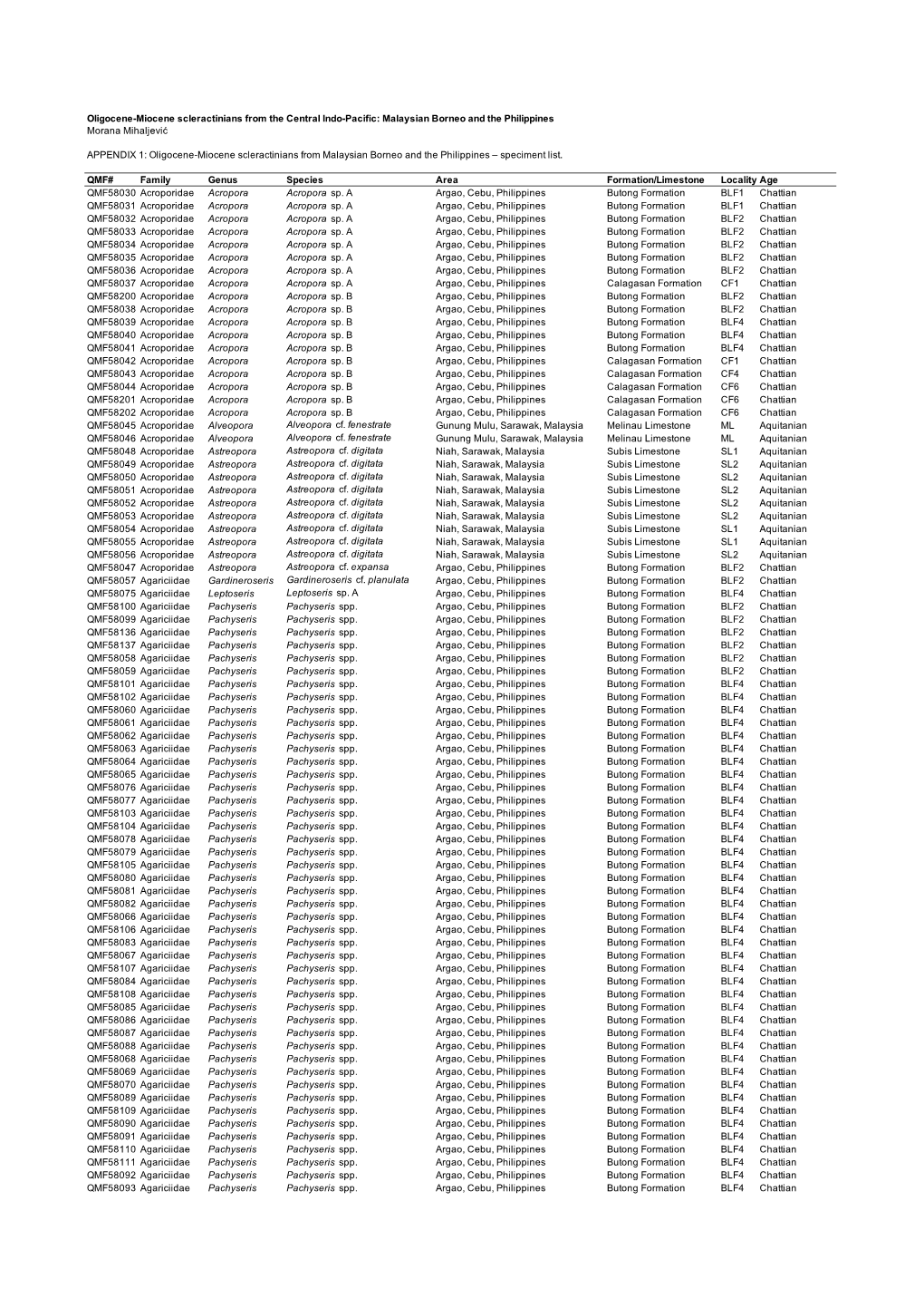 APPENDIX 1: Oligocene-Miocene Scleractinians from Malaysian Borneo and the Philippines – Speciment List