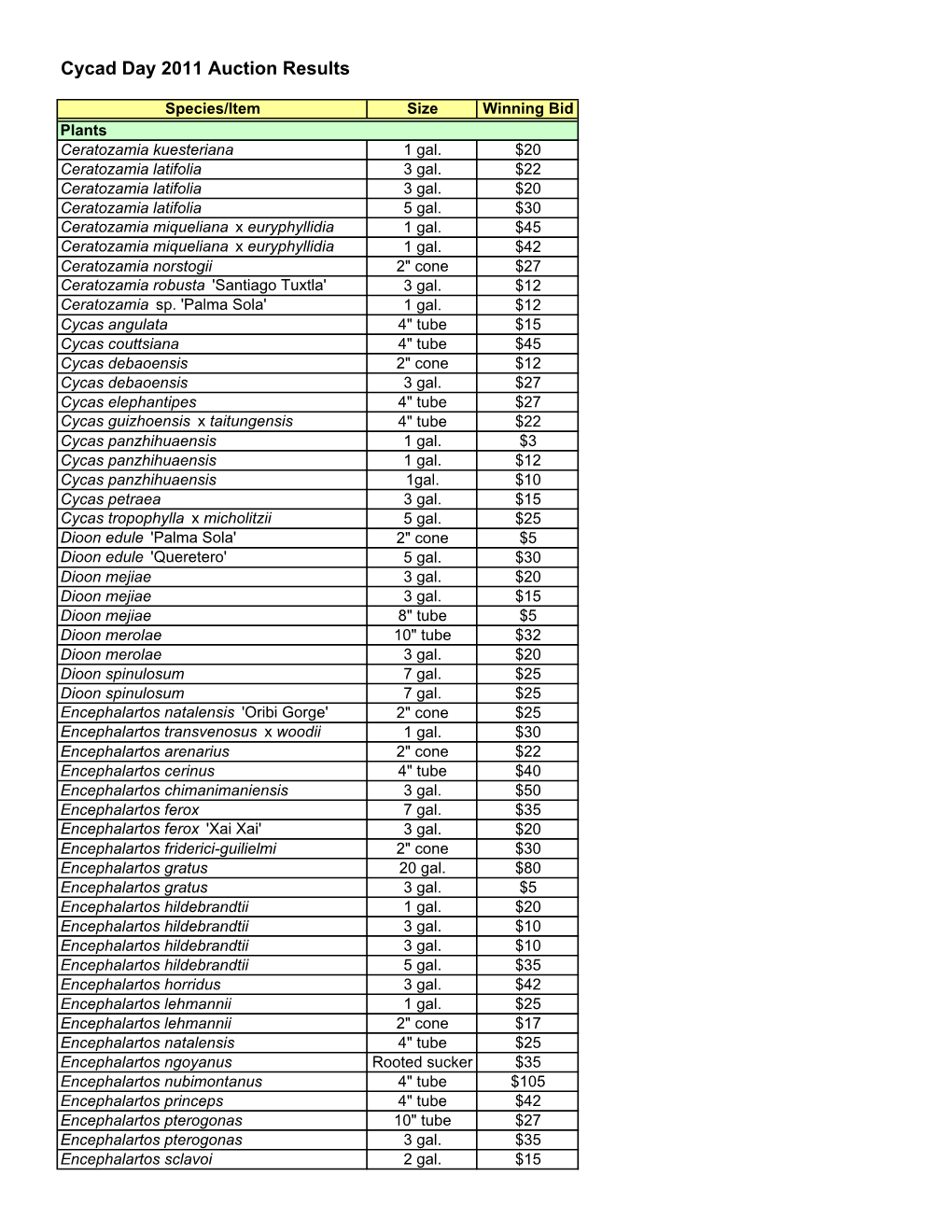 Cycad Day 2011 Auction Results