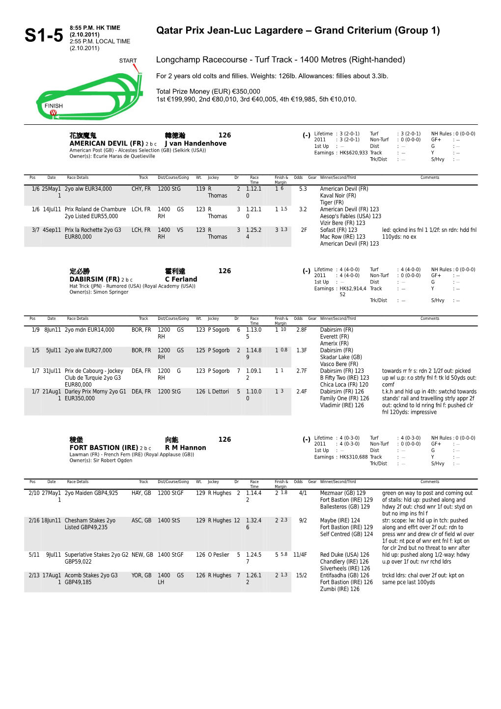 Qatar Prix Jean-Luc Lagardere Grand Criterium - the Hong Kong Jockey Club