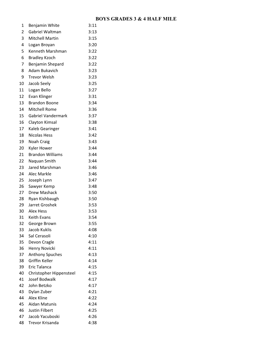 Boys Grades 3 & 4 Half Mile