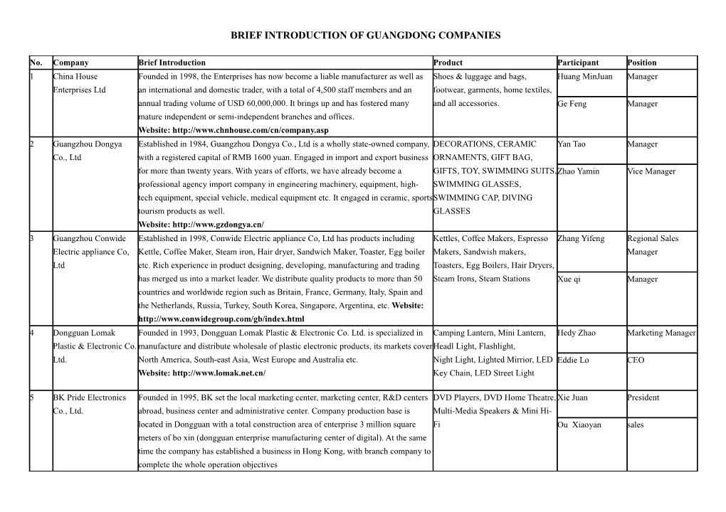 Brief Introduction of Guangdong Companies