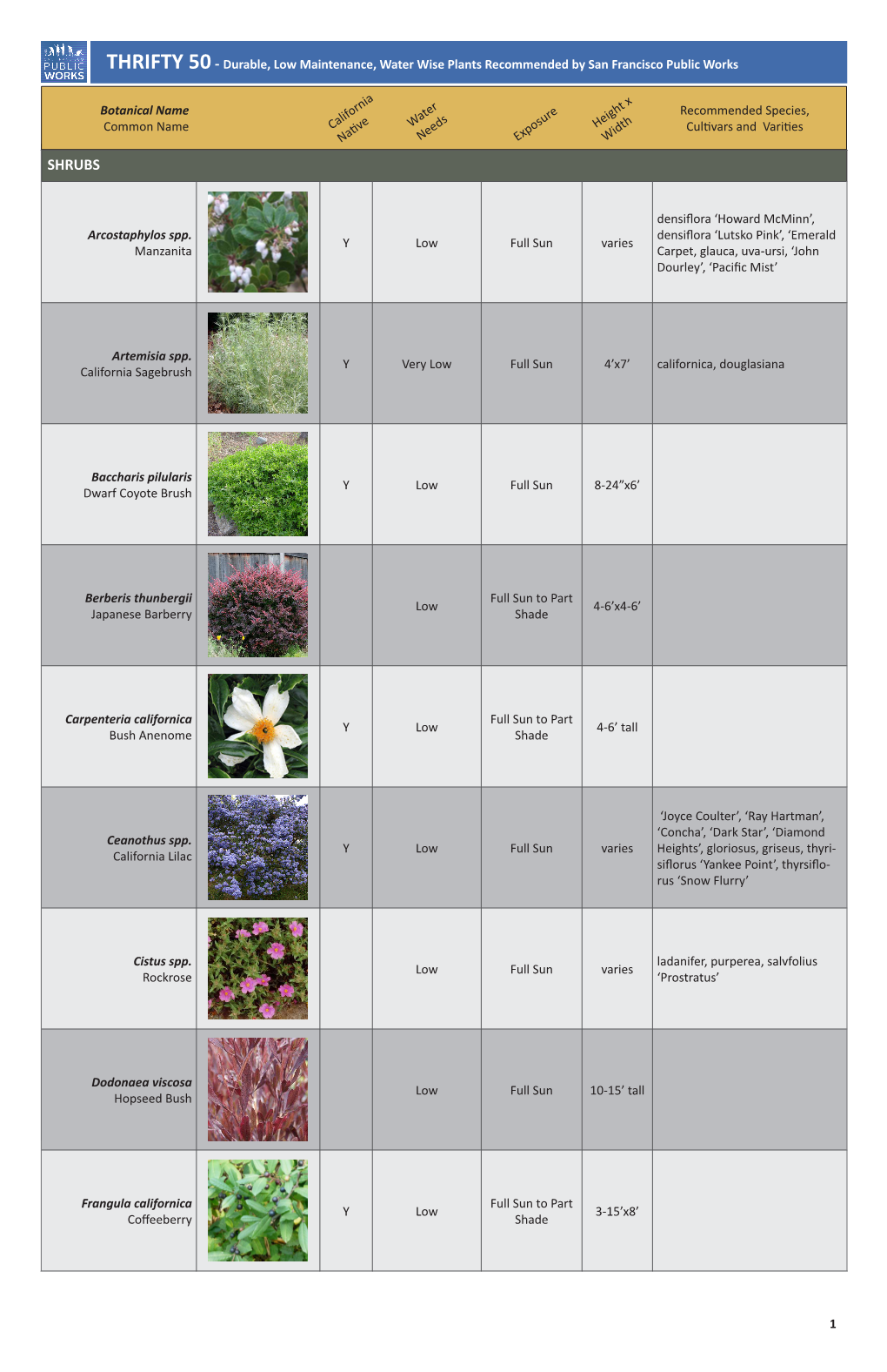 THRIFTY 50 - Durable, Low Maintenance, Water Wise Plants Recommended by San Francisco Public Works