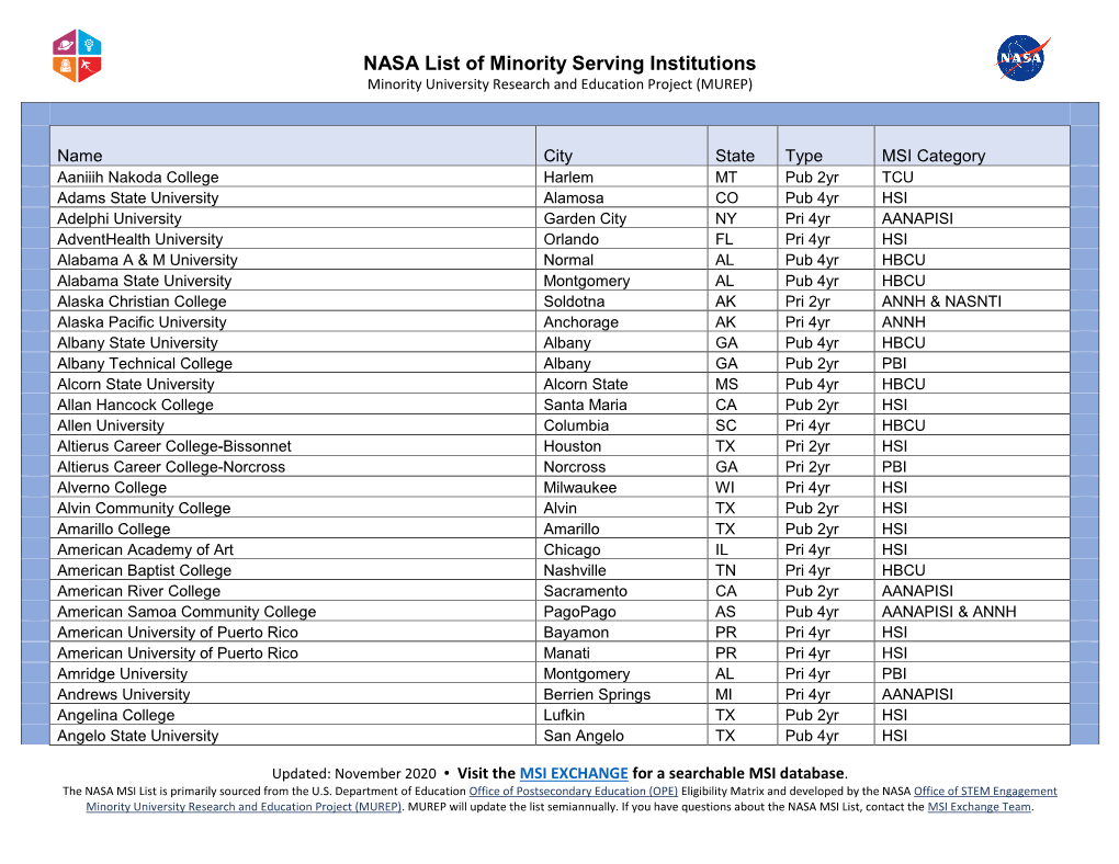 2020 NASA List of Minority Serving Institutions