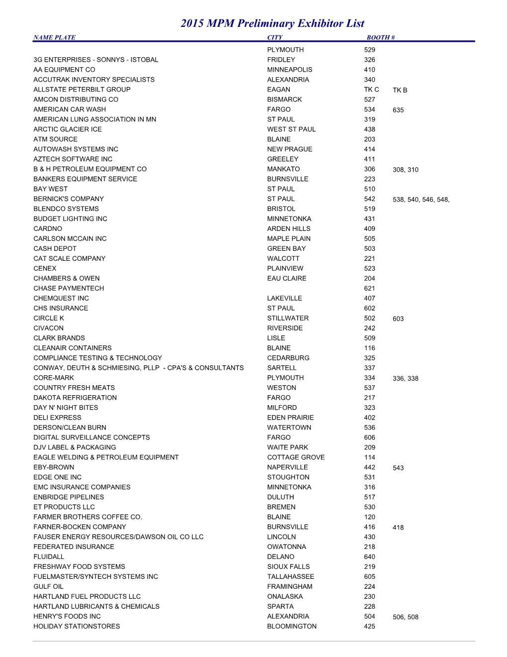 Rpt Exhibitor List Nmpl/Bth