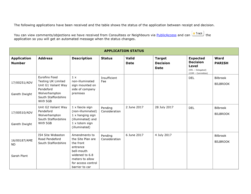 Initial Document