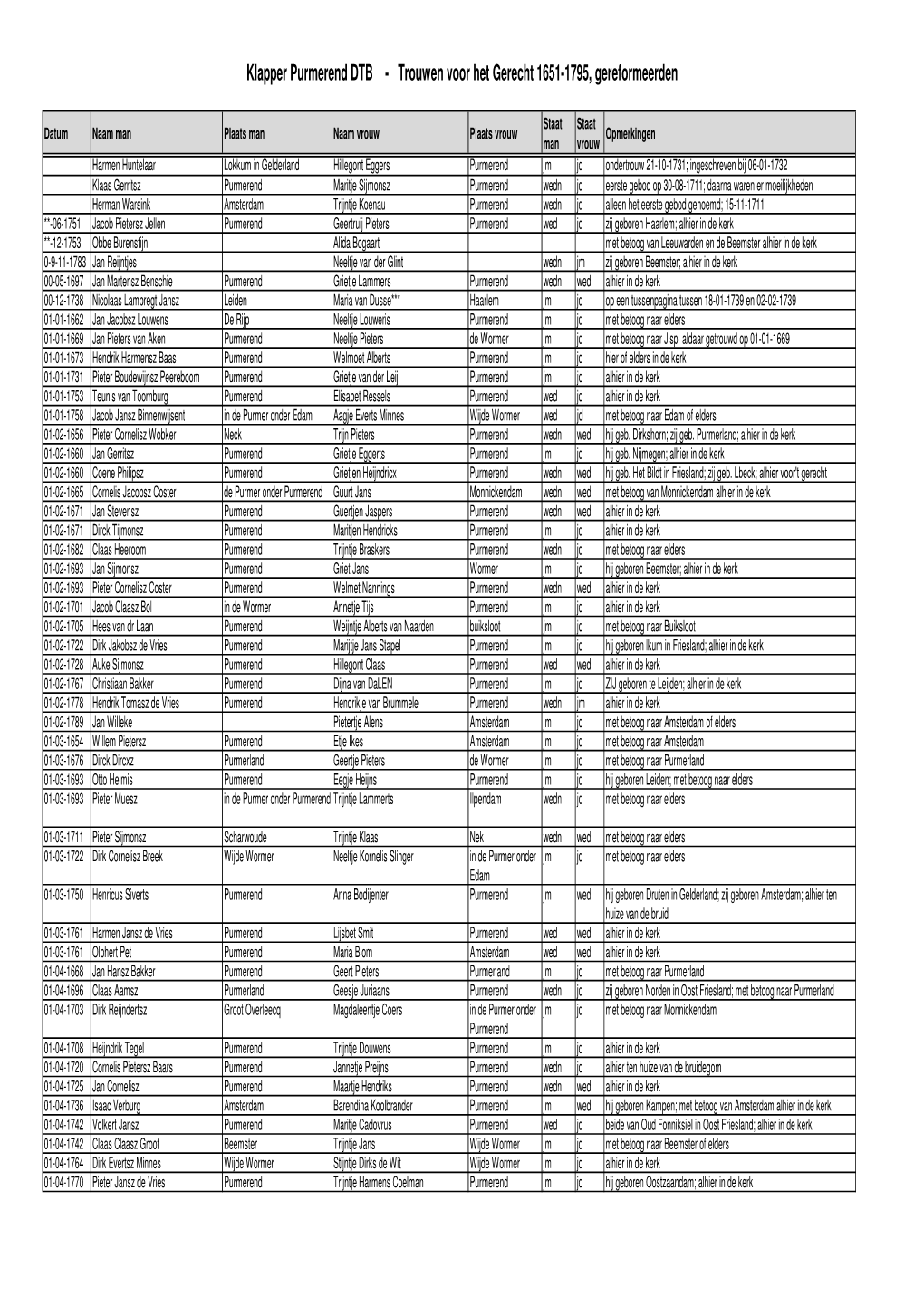 Klapper Purmerend DTB - Trouwen Voor Het Gerecht 1651-1795, Gereformeerden