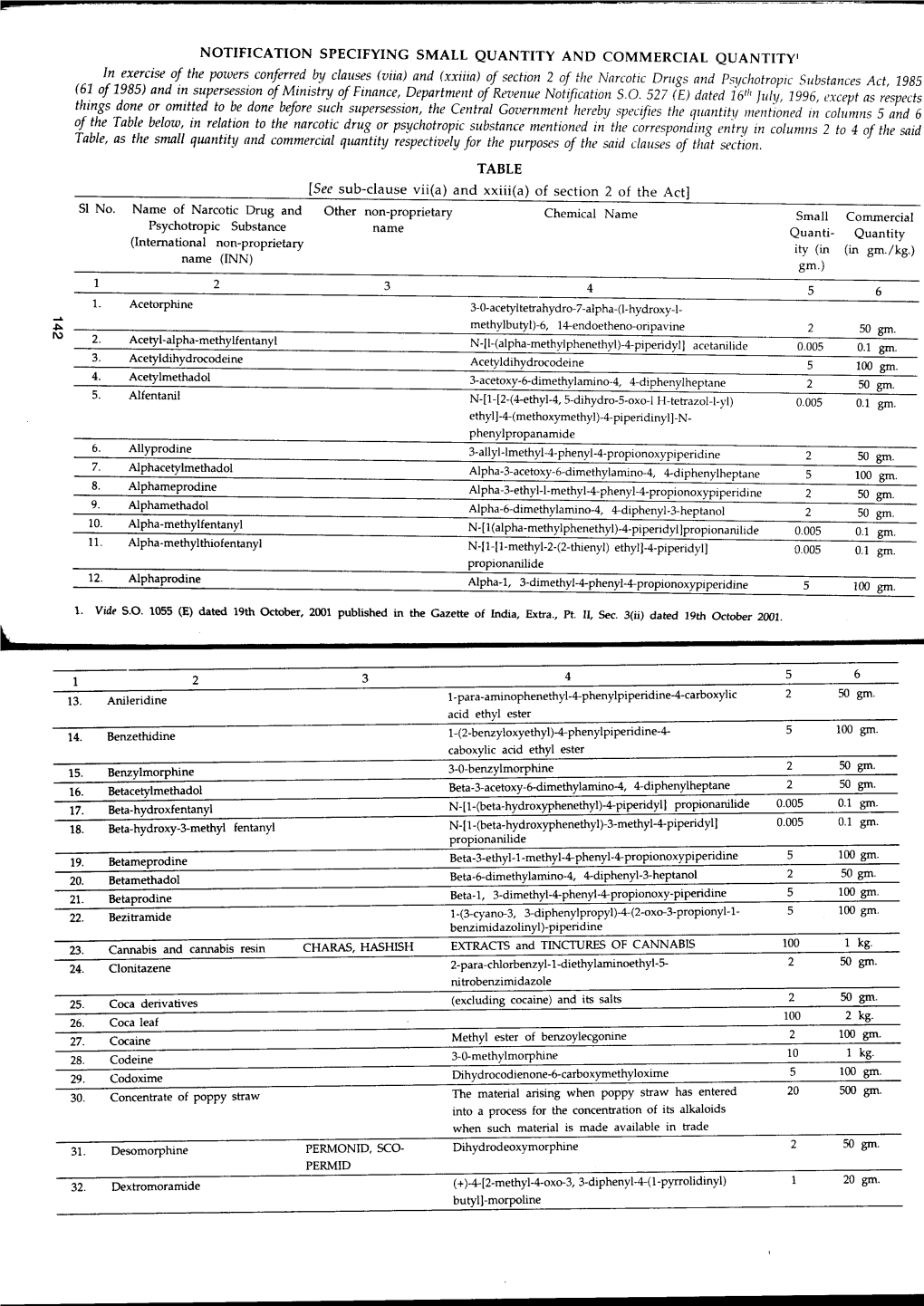 NOTIFICATION SPECIFYING SMALL QUANTITY and COMMERCIAL QUANTITYI Ly of the Pozoersconferred (Xxiiiil