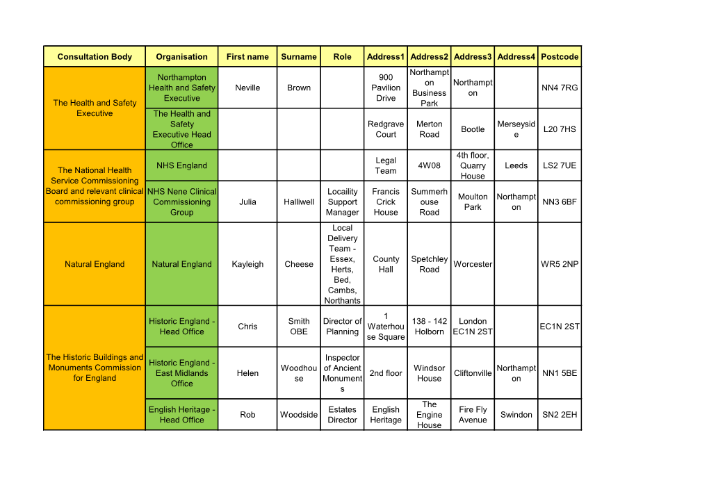 Consultation Body Organisation First Name Surname Role Address1