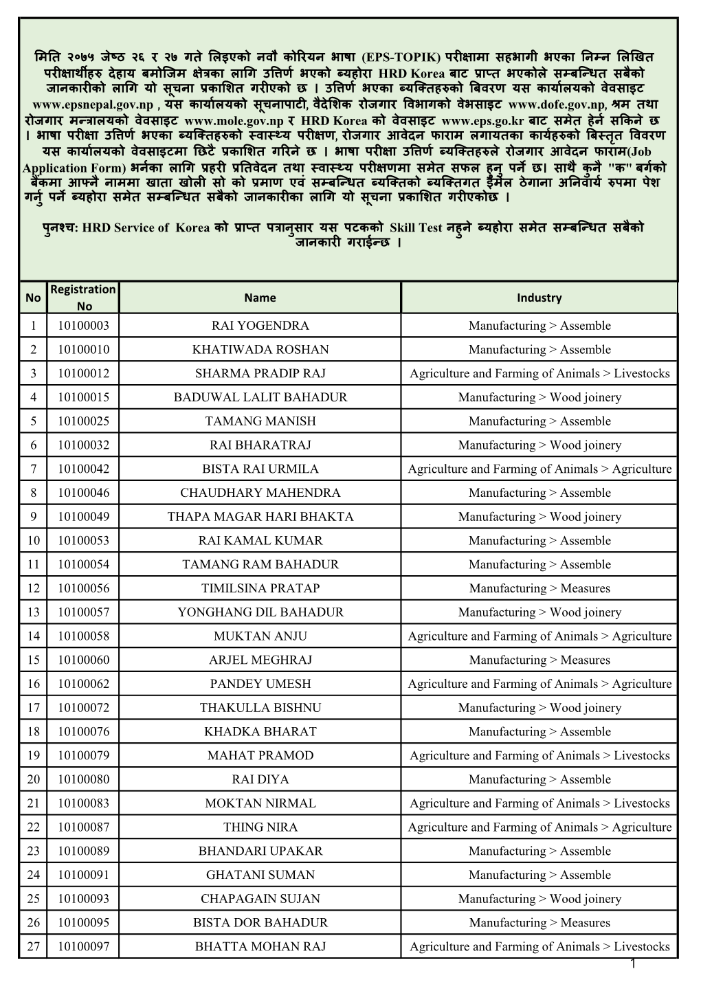 No Registration No Name Industry 1 10100003 RAI YOGENDRA