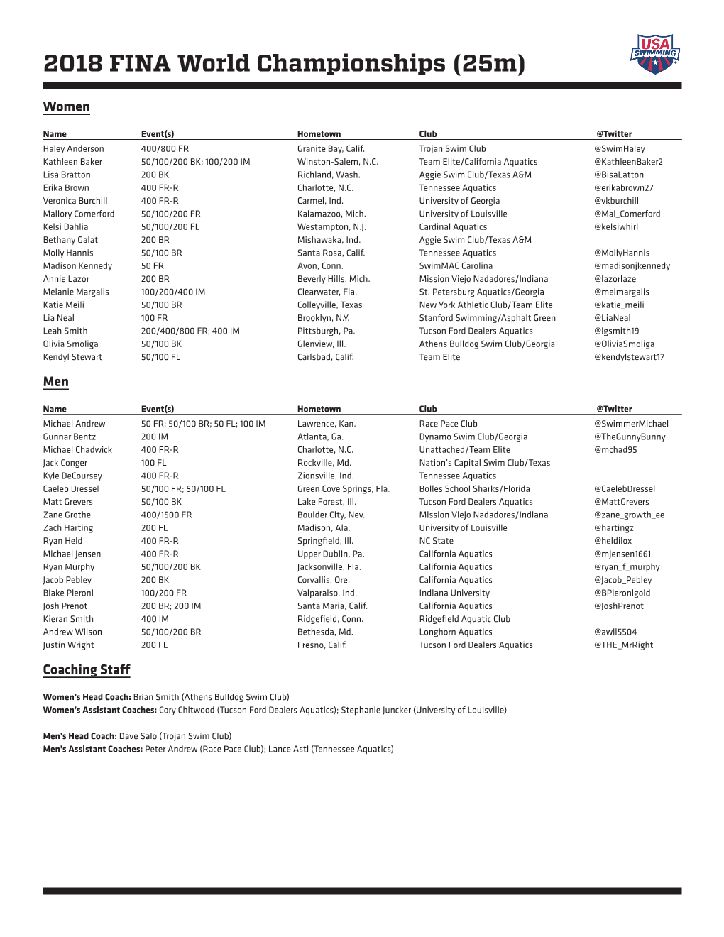 2018 FINA World Championships (25M)