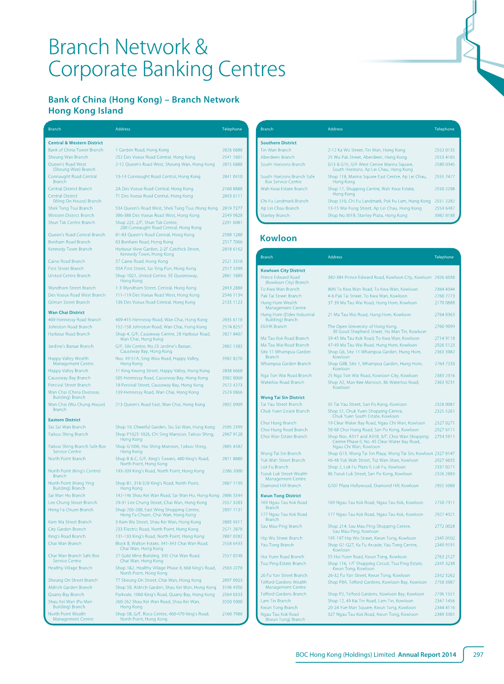 Branch Network & Corporate Banking Centres