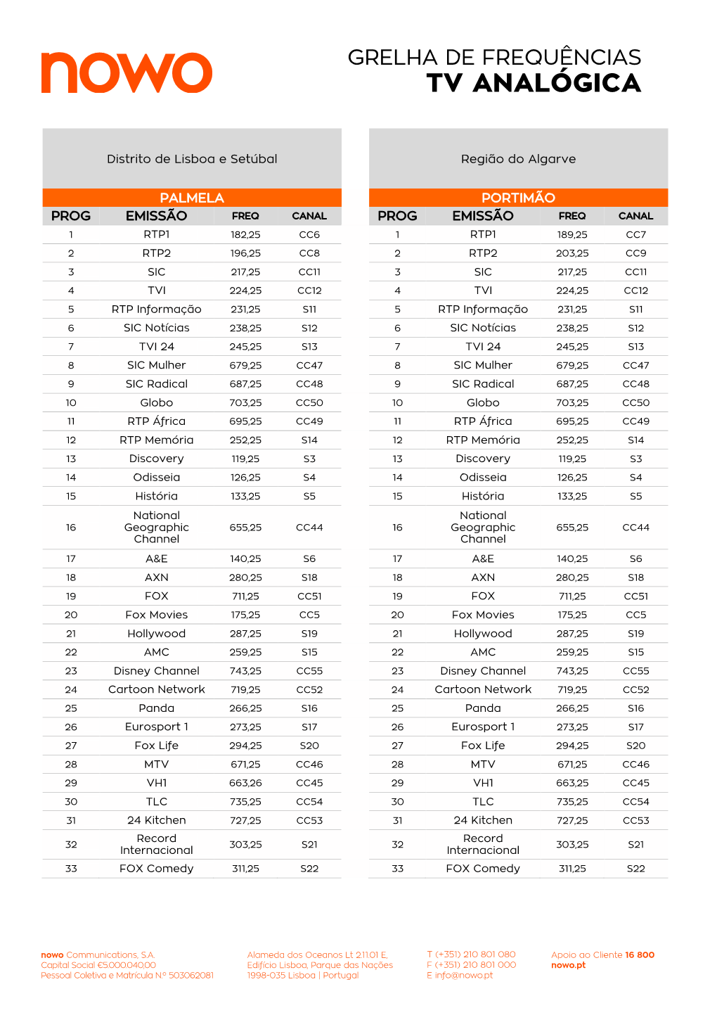 Grelha-De-Frequencias-Tv-Analogica.Pdf