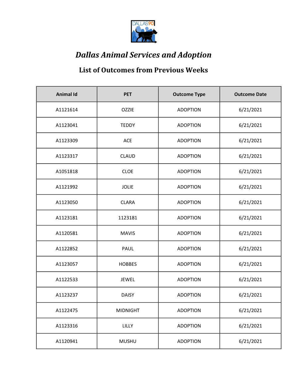 Dallas Animal Services and Adoption