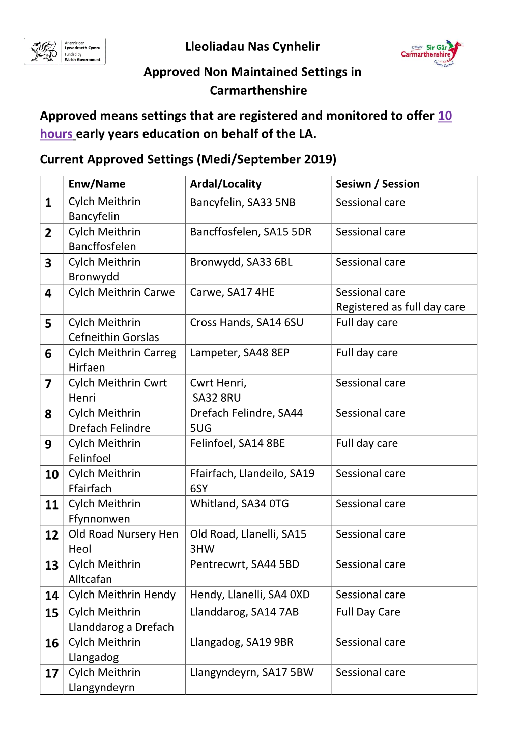 Lleoliadau Nas Cynhelir Approved Non Maintained Settings in Carmarthenshire Approved Means Settings That Are Registered And