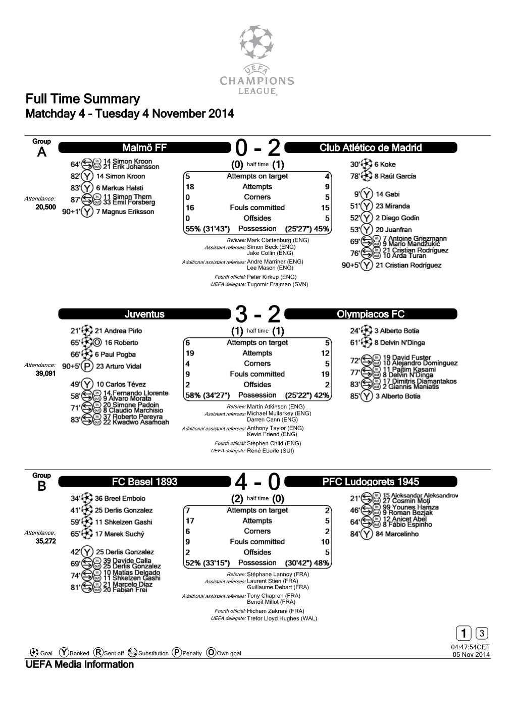 Full Time Summary Matchday 4 - Tuesday 4 November 2014