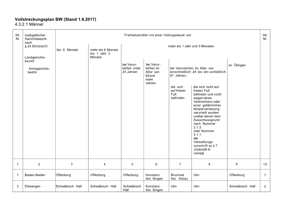 Vollstreckungsplan BW (Stand 1.6.2017) 4.3.2.1 Männer