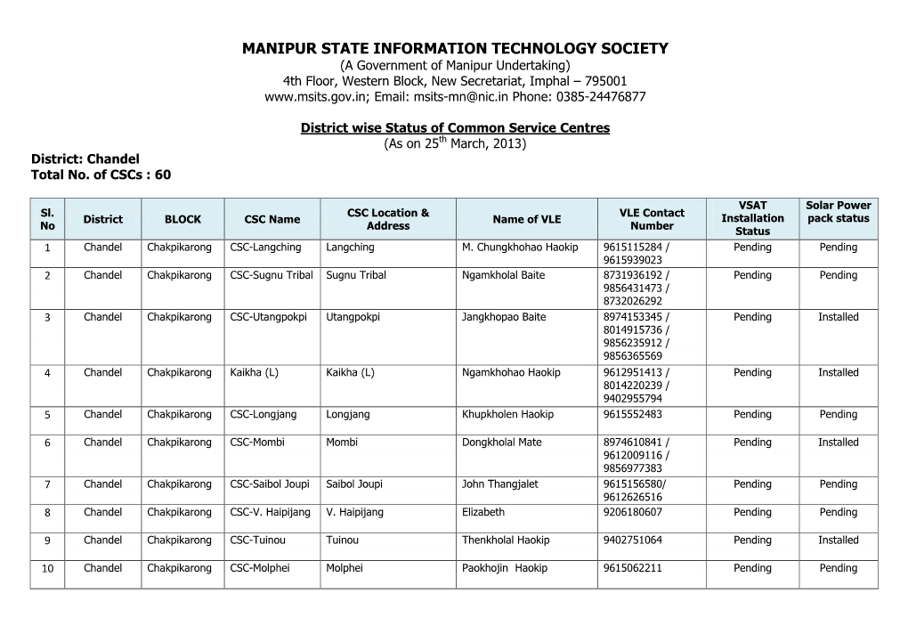 Manipur State Information Technology Society
