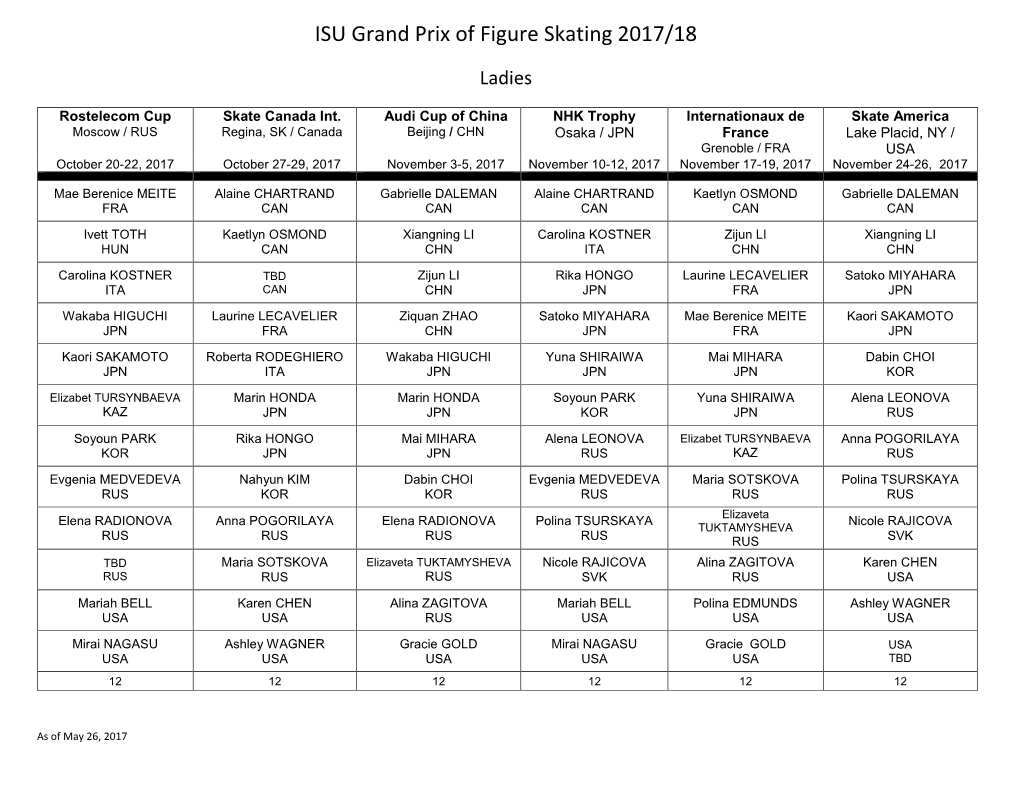 ISU Grand Prix of Figure Skating 2017/18