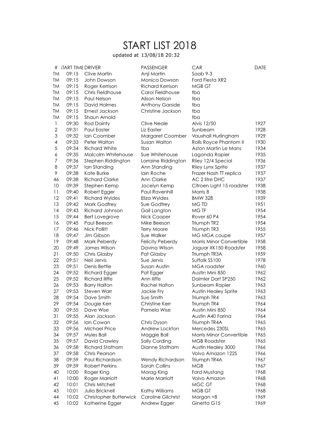 Start List 081318