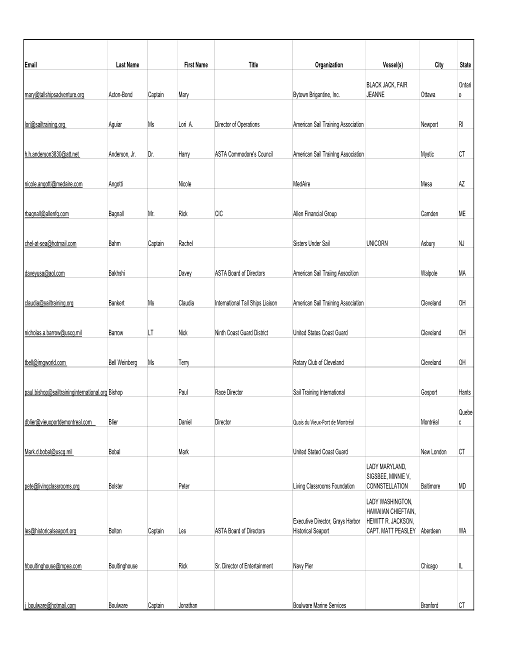 Delegate List