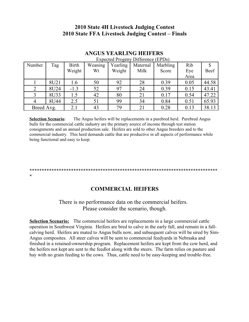 1998 State 4-H Judging Contest